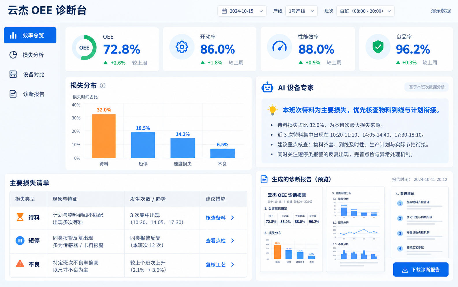 OEE 诊断台 功能示意