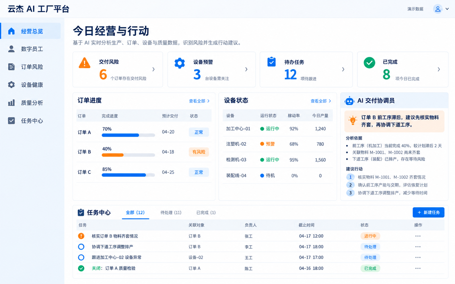 云杰 AI 工厂平台 功能示意