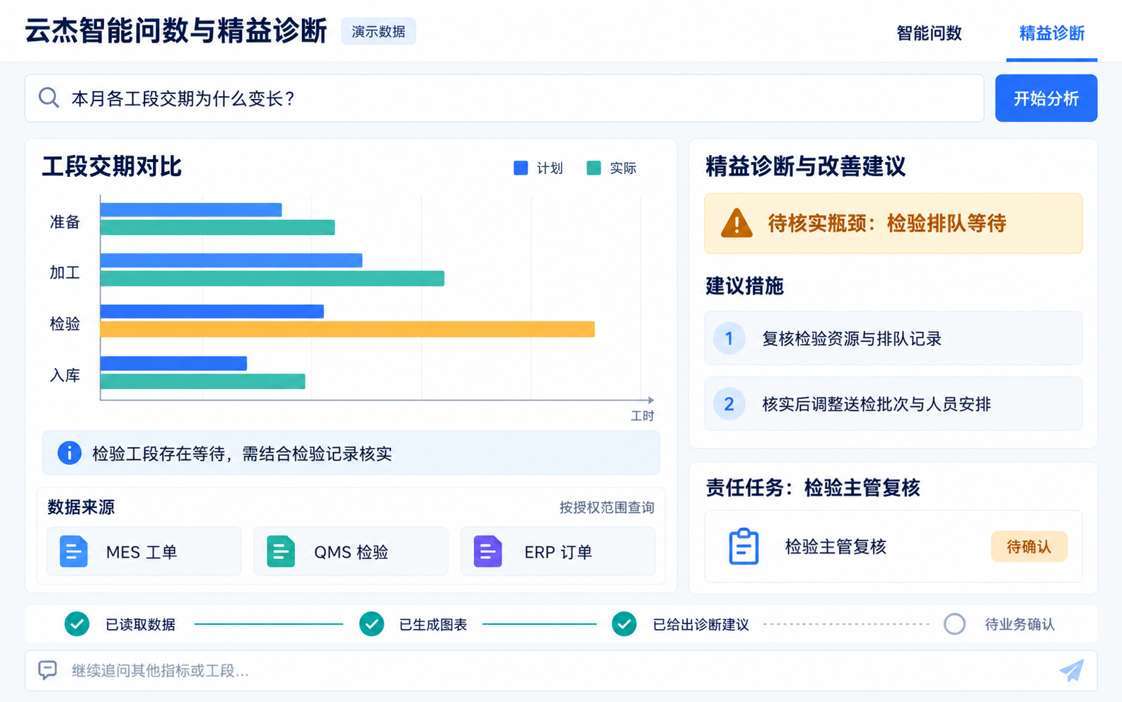 智能问数与精益诊断 功能示意