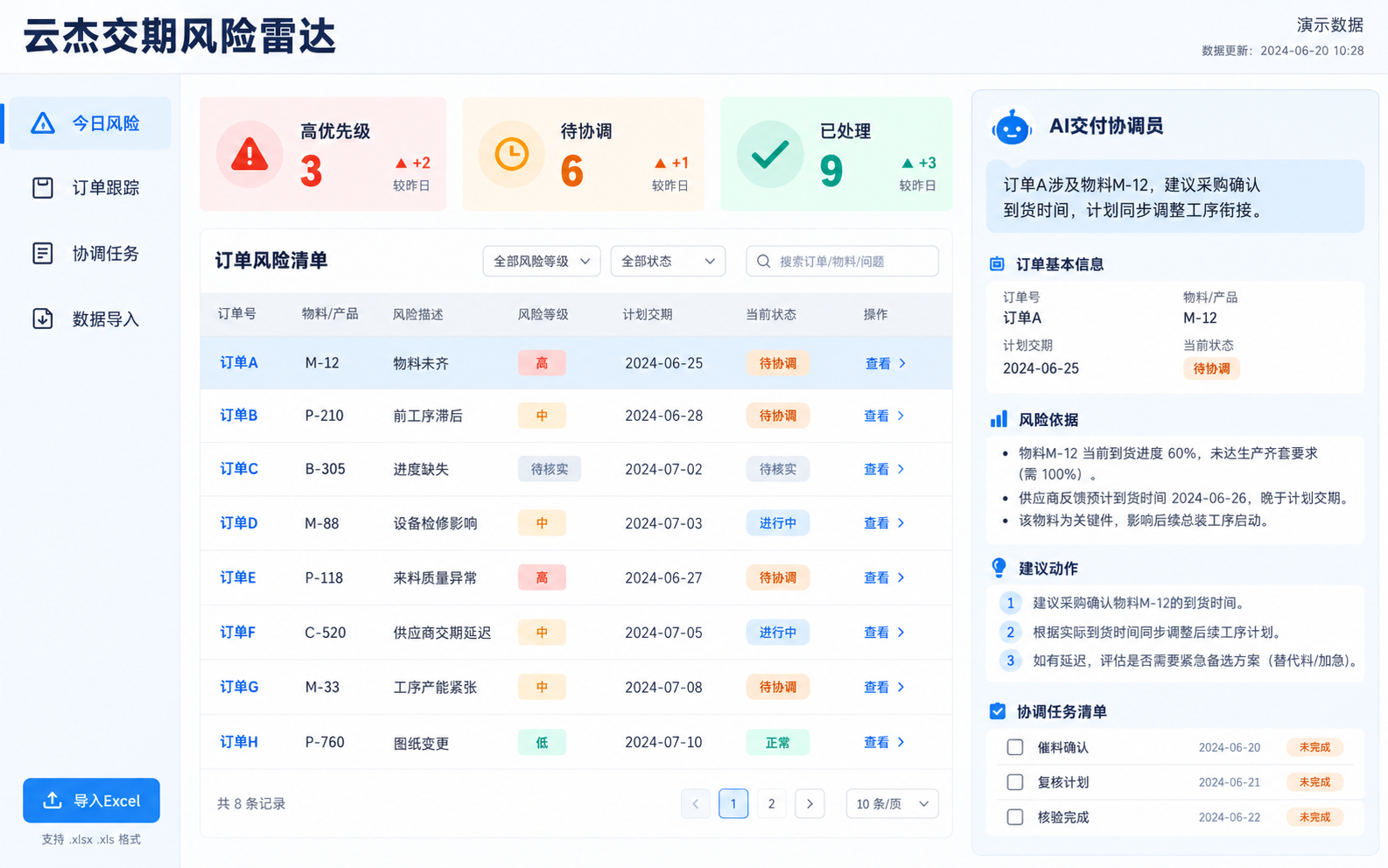 交期风险雷达 功能示意